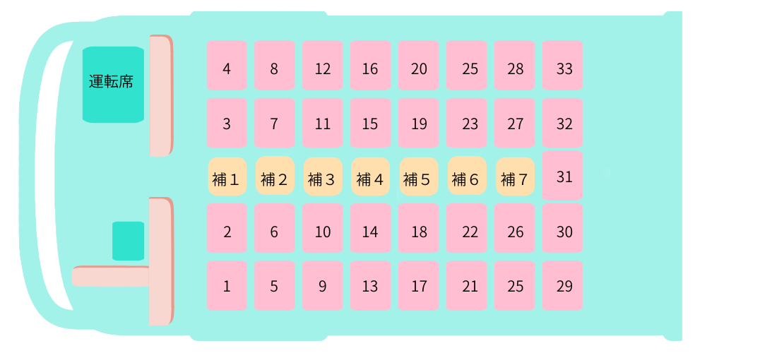 中型バス座席表
